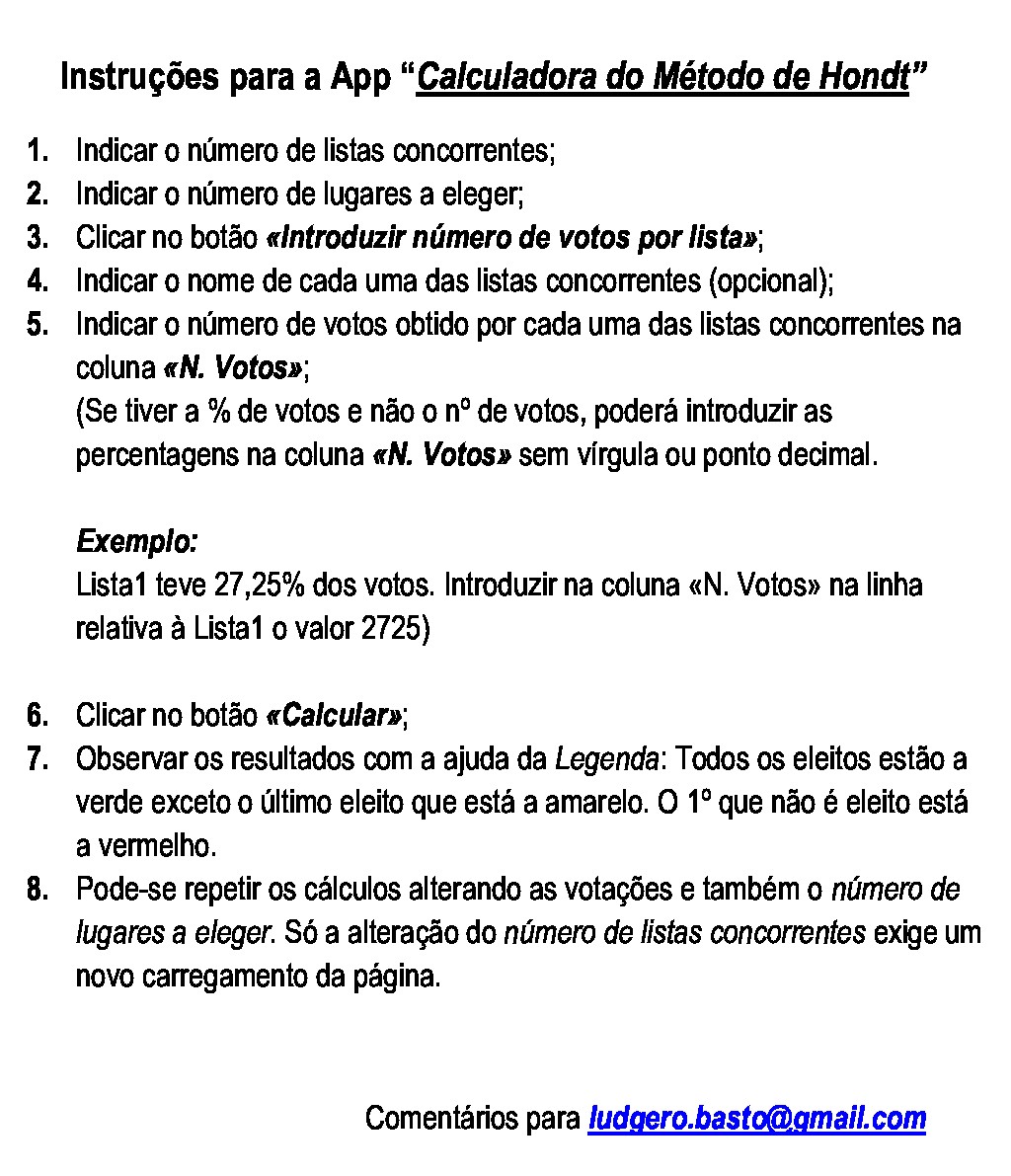 Método de Hondt